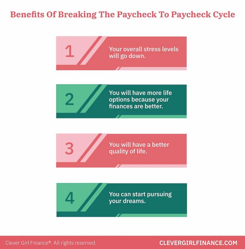 How to stop living paycheck to paycheck