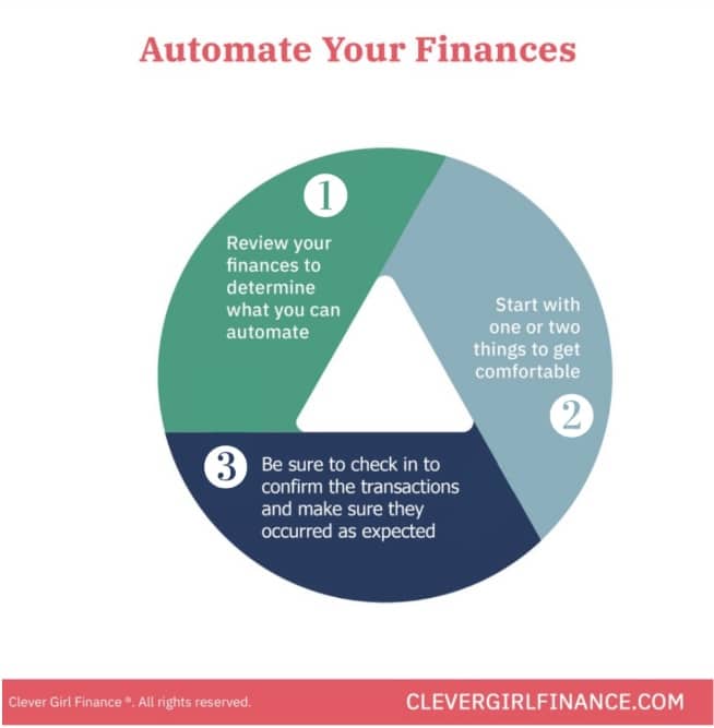 How to automate your finances